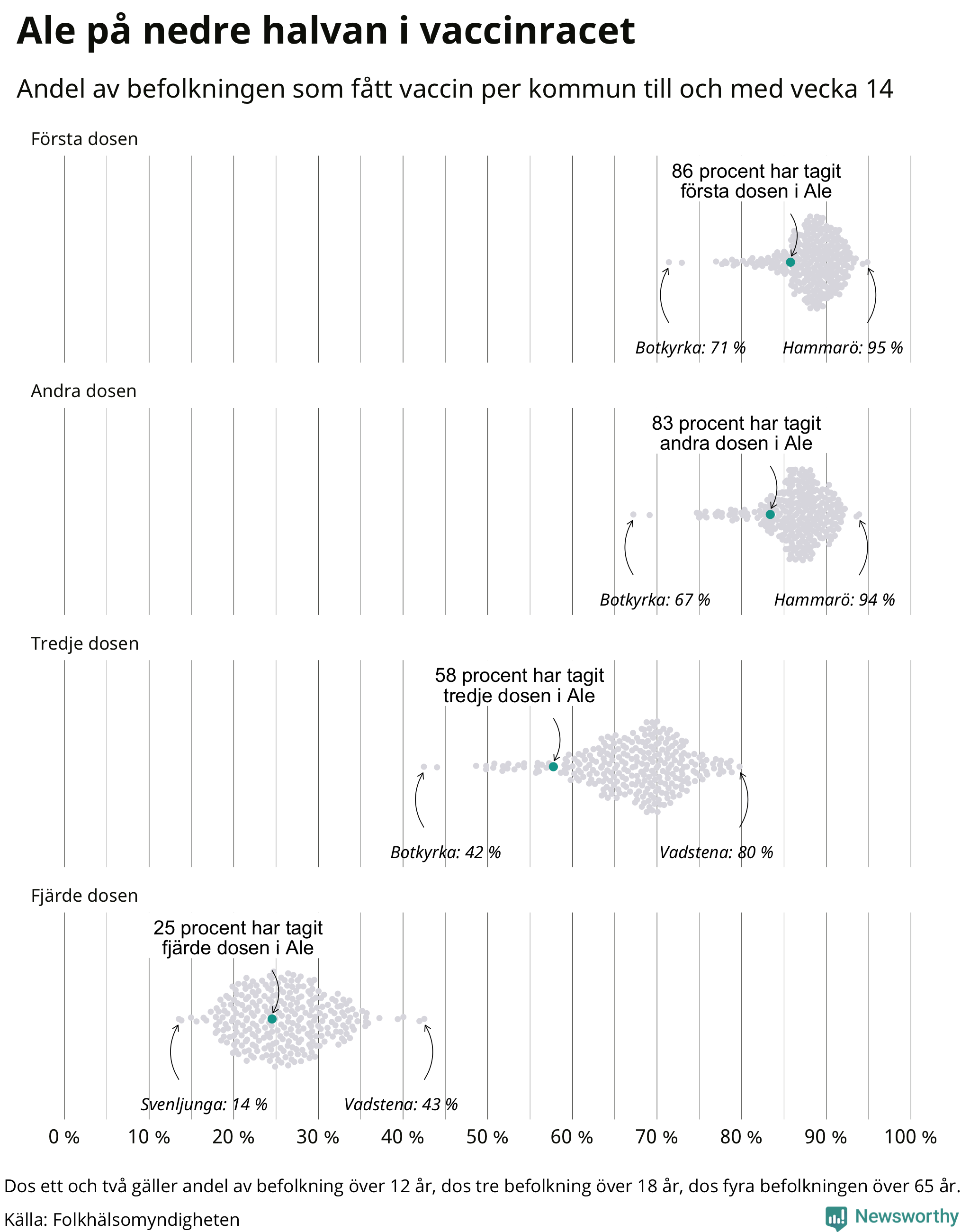 Andel vaccinerade i kommunerna